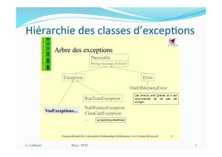 Hiérarchie des classes d’excep$ons
C. Caillouet M213 - POO 7
 