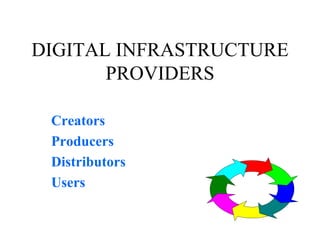 DIGITAL INFRASTRUCTURE PROVIDERS Creators  Producers Distributors  Users 