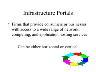 Infrastructure Portals Firms that provide consumers or businesses with access to a wide range of network, computing, and application hosting services Can be either horizontal or vertical 