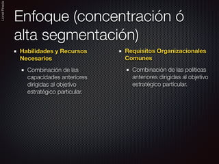 LionelPineda
Enfoque (concentración ó
alta segmentación)
Habilidades y Recursos
Necesarios
Combinación de las
capacidades anteriores
dirigidas al objetivo
estratégico particular.
Requisitos Organizacionales
Comunes
Combinación de las políticas
anteriores dirigidas al objetivo
estratégico particular.
 