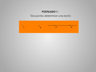 POSTULADO 1.- 
"Dos puntos determinan una recta". 
 