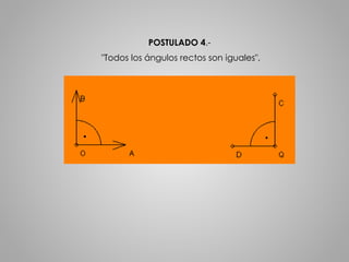 POSTULADO 4.- 
"Todos los ángulos rectos son iguales". 
 