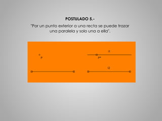 POSTULADO 5.- 
"Por un punto exterior a una recta se puede trazar 
una paralela y solo una a ella". 
 