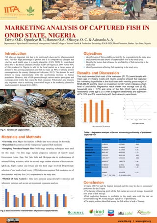 www.iita.org I www.cgiar.org
MARKETING ANALYSIS OF CAPTURED FISH IN
ONDO STATE, NIGERIA
Introduction
Fish plays an important role due to its nutritional values and its pharmaceutical
uses. Fish has high percentage of protein and it is comparatively cheaper and
vital for good health since it is easily digestible. (FAO, 2012). It contributed
about 6% to the Gross Domestic Product (GDP) of Nigeria in 2006. About 90%
of fish produced in Nigeria is sold in the local market as a cheap source of
protein to the growing population and fish is made up 40% of dietary protein
consumption in the country (Kainga and Adeyemo, 2012). The demand for such
protein is rising exponentially with the accelerating increase in human
population. However, sale of fish passes through various market participant and
exchange point before they reach the final consumer. Wholesalers and retailers
play important roles in marketing system at all stages in the marketing channel to
meet consumer’s demand (IAC, 2004).
Objectives
1. identify types of fish available and sold by the respondents in the study area;
2. analyze the costs and returns of captured fish sold in the study area;
3. Identify the factors that influence the profitability of fish marketing in the
study area
4. identify constraints affecting fish marketing in the study area.
Materials and Methods
The study area: Major fish markets in Ondo state were selected for this study.
Population: It comprises of the “indigenous” captured fish marketers
Sampling Procedure/Sample Size: Multi-stage sampling techniques were used
for this study. The first stage include purposive selection of four(4) Local
Government Areas: Ilaje, Ese Odo, Irele and Okitipupa due to predominance of
artisanal fishing activities, while the second stage random selection of four markets:
Igbokoda, Ugbo, Mahin and Etikan and the third stage involved Proportionate
selection of one hundred and twenty (120) indigenous captured fish marketers out of
three hundred and forty five (345) respondents in the study area.
Method of Data Analysis : Data were analyzed using descriptive statistics and
inferential statistics such as rate on investment, regression analysis.
Fig. 1: Varieties of captured fish .
Fig. 2:socio-economic characteristics of processed captured fish.
Results and Discussion
The study revealed that most of the marketers (71.7%) were female with
mean age of 44years. Costs and returns analysis showed that captured
fish marketing is profitable in the study area with monthly gross margin of
₦128,388.75 and the return on investment is 5.87 which indicates a high
level of profitability. Regression result shows that storage cost (6.35),
household size ( 1.75) and price of the fish (2.44) had a positive
relationship unlike age (-2.01) with a negative relationship and significant
at1%, 10% and 5% respectively with the t-values in parenthesis.
Conclusion
Tilapia (92.5%) had the highest demand and this may be due to consumers’
preference for the Tilapia
The factors influencing profit of the fish market are cost of storage, household
size, price of fish and age.
Fish marketing business is profitable in the study area with the rate on
investment being N5.8 indicating its high level of profitability.
The major problem identified among the fish sellers is lack of finance.
Department of Agricultural Extension & Management, Federal College of Animal Health & Production Technology P.M.B 5029, Moor-Plantation, Ibadan, Oyo State, Nigeria.
Taiwo. O.D., Ogunleye B.T., Hamzat O.A., Olatoye. O. C. & Adesanlu A. A
0
10
20
30
40
50
60
70
80
90
100
sex age primary edu HH size Mkt Experience source of capital membership source of info
freq
percentage
mean
Figure 1: socio economic characteristics of processed captured fish
VARIABLES COEFFICIENT STD ERROR T-Value
Rent -3.95378 6.174901 -0.64
Labour cost 33.09002 78.04645 0.42
Storage cost 96.36195*** 15.17034 6.35
Household size 8501.401* 4855.059 1.75
Education -3133.28 3835.598 -0.82
Age -2845.611** 1414.015 -2.01
Price 6.436212** 2.634773 2.44
Transportation -7.904419 12.9341 -0.61
Capital 11144.26 7683.559 1.45
Constant 14986.8
***1%, ** 5%, *10%
101224.3
R2 =0.5609 i.e 56%
0.15
Figure 1: socio economic characteristics of processed captured fish
Table 1: Regression analysis of factors influencing profitability of processed
captured fish
0
20
40
60
80
100
120
catfish tilapia large mouth
fish
spotted fish croaker fish cray fish
AxisTitle Fig. 3: Types of fish sold
Series1
0
10
20
30
40
50
60
70
80
transportation cost lack of finance seasonality price fluctuation cost of shop
Series1
Fig. 4: constraints of fish marketing
 
