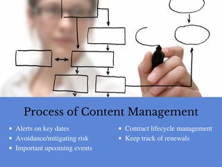 Process of Content Management
Alerts on key dates
Avoidance/mitigating risk
Important upcoming events
Contract lifecycle management
Keep track of renewals
 