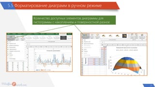 P
5.5 Форматирование диаграмм в ручном режиме
Количество доступных элементов диаграммы для
гистограммы с накоплением и поверхностной разное
21
 