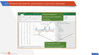 P
5.5 Форматирование диаграмм в ручном режиме
Форматируется
конкретный элемент
легенды
Установлен цвет
подписи оранжевый
25
 