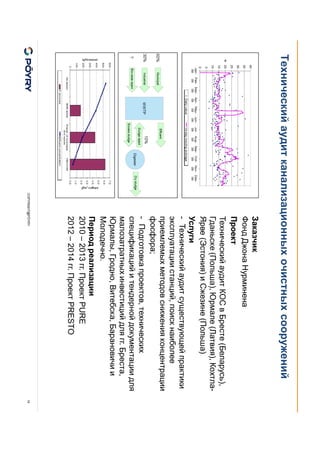 COPYRIGHT@PÖYRY
Технический аудит канализационных очистных сооружений
14
Заказчик
Фонд Джона Нурминена
Проект
Технический аудит КОС в Бресте (Беларусь),
Гданьске (Польша), Юрмале (Латвия), Кохтла-
Ярве (Эстония) и Сжезине (Польша)
Услуги
- Технический аудит существующей практики
эксплуатации станций, поиск наиболее
приемлемых методов снижения концентрации
фосфора;
- Подготовка проектов, технических
спецификаций и тендерной документации для
малозатратных инвестиций для гг. Бреста,
Юрмалы, Гродно, Витебска, Барановичи и
Молодечно.
Период реализации
2010 – 2013 гг. Проект PURE
2012 – 2014 гг. Проект PRESTO
 