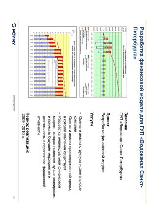 COPYRIGHT@PÖYRY
Разработка финансовой модели для ГУП «Водоканал Санкт-
Петербурга»
23
Заказчик
ГУП «Водоканал Санкт-Петербурга»
Проект
Разработка финансовой модели
Услуги
- Оценка и анализ структуры и деятельности
компании
- Оценка и анализ производственной среды,
в которой компания существует
- Разработка индивидуальной финансовой
модели, которая позволяет лучше планировать
и понимать будущие мероприятия и
деятельность в перспективе финансовой
отчетности
Период реализации:
2009 - 2010 гг.
Доход и общий расход на выставленный к оплате м3 (вода + стоки)
Revenue and Total Costs per Billed M3 (Water + Sewage)
2,0
2,4
2,7 2,9
3,8 3,7
3,9 3,9 3,9 3,9 3,9 3,9 4,0 4,0 4,0 4,0 4,0 4,0
0,7
1,2
1,2
1,3
1,2 1,4
1,4 1,4 1,4 1,4 1,4 1,4 1,3 1,4 1,4 1,4 1,3 1,4
2,5
3,7
4,4
4,6
4,9 5,0
5,2 5,3 5,3 5,4 5,4 5,5 5,5 5,6 5,7 5,7 5,8 5,8
0,0
0,5
1,0
1,5
2,0
2,5
3,0
3,5
4,0
4,5
5,0
5,5
6,0
6,5
2004
2005
2006
2007
2008
2009
2010
2011
2012
2013
2014
2015
2016
2017
2018
2019
2020
2021
Итого, другие затраты (включая непрямые затраты, амортизацию,
налоговые обязательства)
Total Other Costs (including indirect costs, depreciation, interest payments,
own/local
Совокупный расход на ЭиО на выставленный к оплате м3 (вода+стоки)
Total O&M costs per billed m3 (water+sewage)
Совокупный доход на выставленный к оплате м3 (вода+стоки)
Total revenue per billed m3 (water+sewage)
руб./ м3
Rub / m3
Совокупн
ый доход
на
 