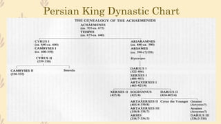 Persian King Dynastic Chart
 