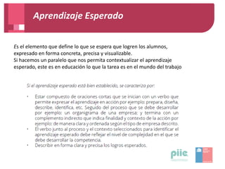 Aprendizaje Esperado
Es el elemento que define lo que se espera que logren los alumnos,
expresado en forma concreta, precisa y visualizable.
Si hacemos un paralelo que nos permita contextualizar el aprendizaje
esperado, este es en educación lo que la tarea es en el mundo del trabajo
 