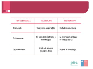 5 ppt unidad 2