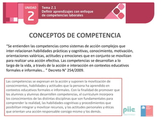 CONCEPTOS DE COMPETENCIA
“Se entienden las competencias como sistemas de acción complejos que
inter-relacionan habilidades prácticas y cognitivas, conocimiento, motivación,
orientaciones valóricas, actitudes y emociones que en conjunto se movilizan
para realizar una acción efectiva. Las competencias se desarrollan a lo
largo de la vida, a través de la acción e interacción en contextos educativos
formales e informales… ” Decreto N° 254/2009.
Las competencias se expresan en la acción y suponen la movilización de
conocimientos, habilidades y actitudes que la persona ha aprendido en
contextos educativos formales e informales. Con la finalidad de promover que
los alumnos y alumnas desarrollen competencias, el currículum incorpora
los conocimientos de las distintas disciplinas que son fundamentales para
comprender la realidad, las habilidades cognitivas y procedimientos que
posibilitan integrar y movilizar recursos, y las actitudes personales y éticas
que orientan una acción responsable consigo mismo y los demás.
 