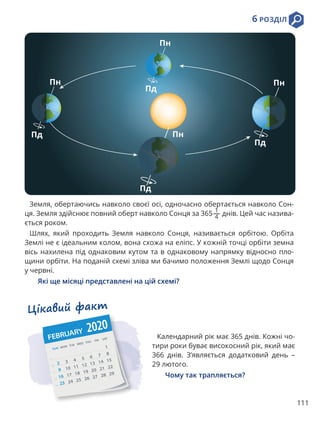 111
6 РОЗДІЛ
Земля, обертаючись навколо своєї осі, одночасно обертається навколо Сон-
ця. Земля здійснює повний оберт навколо Сонця за 365
1
4 днів. Цей час назива-
ється роком.
Шлях, який проходить Земля навколо Сонця, називається орбітою. Орбіта
Землі не є ідеальним колом, вона схожа на еліпс. У кожній точці орбіти земна
вісь нахилена під однаковим кутом та в однаковому напрямку відносно пло-
щини орбіти. На поданій схемі зліва ми бачимо положення Землі щодо Сонця
у червні.
Які ще місяці представлені на цій схемі?
Пн
Пн
Пн
Пн
Пд
Пд
Пд
Пд
Цікавий факт
Календарний рік має 365 днів. Кожні чо-
тири роки буває високосний рік, який має
366 днів. З’являється додатковий день –
29 лютого.
Чому так трапляється?
 