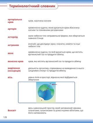 126
Термінологічний словник
артеріальна
кров
кров, насичена киснем
артерія
кровоносна судина, якою рухається кров збагачена
киснем та поживними речовинами
астероїд
мале небесне тіло неправильної форми, яке обертається
навколо Сонця
астроном
вчений, що досліджує зірки, планети, комети та інші
небесні тіла
вена
кровоносна судина, по якій рухається кров, що містить
вуглекислий газ та продукти обміну
венозна кров кров, яка містить вуглекислий газ та продукти обміну
виділення
(екскреція)
діяльність організму, спрямована на виведення із нього
шкідливих сполук та продуктів обміну
вісь уявна лінія в просторі, відносно якої відбувається
обертання
Всесвіт
весь навколишній простір, який заповнений зірками,
планетами, галактиками та усіма іншими об’єктами, що
його наповнюють
 