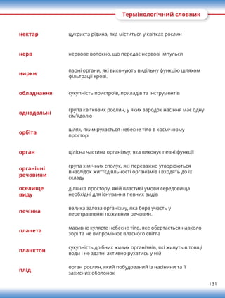 131
Термінологічний словник
нектар цукриста рідина, яка міститься у квітках рослин
нерв нервове волокно, що передає нервові імпульси
нирки
парні органи, які виконують видільну функцію шляхом
фільтрації крові.
обладнання сукупність пристроїв, приладів та інструментів
однодольні
група квіткових рослин, у яких зародок насіння має одну
сім'ядолю
орбіта
шлях, яким рухається небесне тіло в космічному
просторі
орган цілісна частина організму, яка виконує певні функції
органічні
речовини
група хімічних сполук, які переважно утворюються
внаслідок життєдіяльності організмів і входять до їх
складу
оселище
виду
ділянка простору, якій властиві умови середовища
необхідні для існування певних видів
печінка
велика залоза організму, яка бере участь у
перетравленні поживних речовин.
планета
масивне кулясте небесне тіло, яке обертається навколо
зорі та не випромінює власного світла
планктон
сукупність дрібних живих організмів, які живуть в товщі
води і не здатні активно рухатись у ній
плід
орган рослин, який побудований із насінини та її
захисних оболонок
 