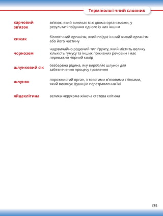 135
харчовий
зв’язок
зв’язок, який виникає між двома організмами, у
результаті поїдання одного із них іншим
хижак
біологічний організм, який поїдає інший живий організм
або його частину
чорнозем
надзвичайно родючий тип ґрунту, який містить велику
кількість гумусу та інших поживних речовин і має
переважно чорний колір
шлунковий сік
безбарвна рідина, яку виробляє шлунок для
забезпечення процесу травлення
шлунок
порожнистий орган, з товстими м’язовими стінками,
який виконує функцію перетравлення їжі
яйцеклітина велика нерухома жіноча статева клітина
Термінологічний словник
 