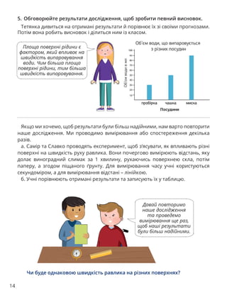 14
Якщо ми хочемо, щоб результати були більш надійними, нам варто повторити
наше дослідження. Ми проводимо вимірювання або спостереження декілька
разів.
a. Самір та Славко проводять експеримент, щоб з’ясувати, як впливають різні
поверхні на швидкість руху равлика. Вони почергово вимірюють відстань, яку
долає виноградний слимак за 1 хвилину, рухаючись поверхнею скла, потім
паперу, а згодом піщаного ґрунту. Для вимірювання часу учні користуються
секундоміром, а для вимірювання відстані – лінійкою.
б. Учні порівнюють отримані результати та записують їх у таблицю.
Площа поверхні рідини є
фактором, який впливає на
швидкість випаровування
води. Чим більша площа
поверхні рідини, тим більша
швидкість випаровування.
5. Обговорюйте результати дослідження, щоб зробити певний висновок.
Тетянка дивиться на отримані результати й порівнює їх зі своїми прогнозами.
Потім вона робить висновок і ділиться ним із класом.
Чи буде однаковою швидкість равлика на різних поверхнях?
Давай повторимо
наше дослідження
та проведемо
вимірювання ще раз,
щоб наші результати
були більш надійними.
 
