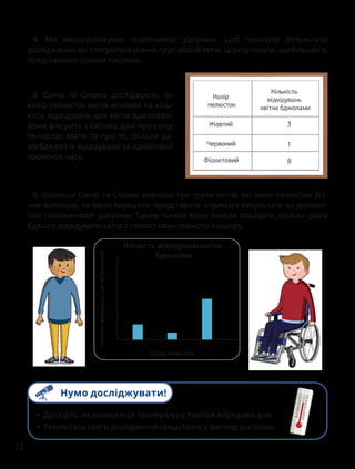 22
4. Ми використовуємо стовпчикові діаграми, щоб показати результати
дослідження, які стосуються різних груп або об’єктів. Ці результати, здебільшого,
представлені цілими числами.
а. Самір та Славко досліджують, як
колір пелюсток квітів впливає на кіль-
кість відвідувань цих квітів бджолами.
Вони фіксують у таблиці дані про колір
пелюсток квітів та про те, скільки ра-
зів бджоли їх відвідували за однаковий
проміжок часу.
б. Оскільки Самір та Славко вивчали три групи квітів, які мали пелюстки різ-
них кольорів, то вони вирішили представити отримані результати за допомо-
гою стовпчикової діаграми. Таким чином вони змогли показати, скільки разів
бджоли відвідували квіти з пелюстками певного кольору.
Колір пелюсток
Жовтий Червоний Фіолетовий
Кількість
відвідувань
квітки
бджолами
Кількість відвідувань квітки
бджолами
0
2
4
6
8
12
14
10
• Дослідіть, як змінюється температура повітря впродовж дня.
• Результати свого дослідження представте у вигляді діаграми.
Нумо досліджувати!
 
