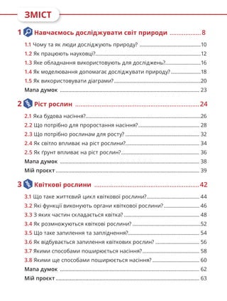 ЗМІСТ
1 Навчаємось досліджувати світ природи ...................8
1.1 Чому та як люди досліджують природу? ............................................10
1.2 Як працюють науковці?.
..........................................................................12
1.3 Яке обладнання використовують для досліджень?.........................16
1.4 Як моделювання допомагає досліджувати природу?......................18
1.5 Як використовувати діаграми?..............................................................20
Мапа думок ................................................................................................... 23
2 Ріст рослин ........................................................................24
2.1 Яка будова насіння?.
.................................................................................26
2.2 Що потрібно для проростання насіння?............................................ 28
2.3 Що потрібно рослинам для росту?..................................................... 32
2.4 Як світло впливає на ріст рослини?.
.................................................... 34
2.5 Як ґрунт впливає на ріст рослин?........................................................ 36
Мапа думок ................................................................................................... 38
Мій проєкт...................................................................................................... 39
3 Квіткові рослини .............................................................42
3.1 Що таке життєвий цикл квіткової рослини?...................................... 44
3.2 Які функції виконують органи квіткової рослини?.......................... 46
3.3 З яких частин складається квітка?...................................................... 48
3.4 Як розмножуються квіткові рослини?.................................................52
3.5 Що таке запилення та запліднення?.
.................................................. 54
3.6 Як відбувається запилення квіткових рослин?................................ 56
3.7 Якими способами поширюється насіння?......................................... 58
3.8 Якими ще способами поширюється насіння?.................................. 60
Мапа думок ................................................................................................... 62
Мій проєкт...................................................................................................... 63
 