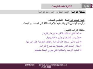 ‫هي‬ ‫البحث‬ ‫خطة‬‫التنظيمي‬ ‫الهيكل‬،‫للبحث‬
‫البحث‬ ‫بها‬ ‫قصدت‬ ‫التي‬ ‫المشكلة‬ ‫عالج‬ ‫عليه‬ ‫يقام‬ ‫الذي‬ ‫الهندسي‬ ‫والرسم‬.
‫الدراسة‬ ‫مشكلة‬‫تتضمن‬:
‫وآثارها‬ ‫ومظاهرها‬ ‫للمشكلة‬ ‫الراهنة‬ ‫الحالة‬.
‫وجذورها‬ ‫المشكلة‬ ‫تطورات‬‫التاريخية‬.
‫اجرائها‬ ‫على‬ ‫المترتبة‬ ‫والفائدة‬ ‫الدراسة‬ ‫هذه‬ ‫تسدها‬ ‫التي‬ ‫الثغرة‬.
‫الدراسة‬ ‫لموضوع‬ ‫ستضيفه‬ ‫الذي‬ ‫الجديد‬ ‫مقدار‬.
‫ضمنها‬ ‫البحث‬ ‫يجري‬ ‫التي‬ ‫والمكانية‬ ‫الزمنية‬ ‫الحدود‬.
‫مشكلة‬‫الدراسة‬|‫اإلطار‬‫النظري‬|‫الدراسة‬ ‫اجراءات‬
@DrRehaili Dr.TaghreedAlrehaili@gmail.com
1436-1437‫هـ‬
 