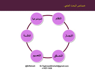‫البحث‬ ‫خصائص‬‫العلمي‬..
‫النظام‬‫الموضوعية‬
‫الدقــــة‬
‫التعمــيم‬ ‫التحـــقق‬
‫اإليجــاز‬
@DrRehaili Dr.TaghreedAlrehaili@gmail.com
1436-1437‫هـ‬
 