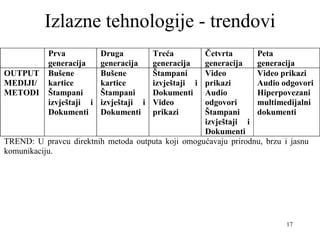 17
Izlazne tehnologije - trendovi
Prva
generacija
Druga
generacija
Treća
generacija
Četvrta
generacija
Peta
generacija
OUTPUT
MEDIJI/
METODI
Bušene
kartice
Štampani
izvještaji i
Dokumenti
Bušene
kartice
Štampani
izvještaji i
Dokumenti
Štampani
izvještaji i
Dokumenti
Video
prikazi
Video
prikazi
Audio
odgovori
Štampani
izvještaji i
Dokumenti
Video prikazi
Audio odgovori
Hiperpovezani
multimedijalni
dokumenti
TREND: U pravcu direktnih metoda outputa koji omogućavaju prirodnu, brzu i jasnu
komunikaciju.
 