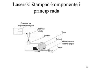 20
Laserski štampač-komponente i
princip rada
 