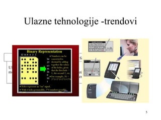 5
Ulazne tehnologije -trendovi
Ulazni
medijum
Bušene kartice
Papirne trake
Tastatura
Pokazni uređaji
Optičko skeniranje
Prepoznavanje glasa
Dodirni uređaji
Prepoznavanje rukopisa
TREND: Prirodniji i jednostavniji interfejs
 
