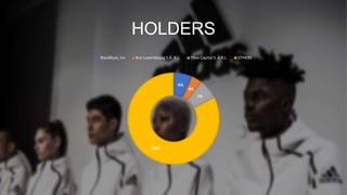 HOLDERS
6%
4%
7%
83%
BlackRock, Inc Nns Luxembourg S.Ã .R.L. Theo Capital S. À R.L. OTHERS
 
