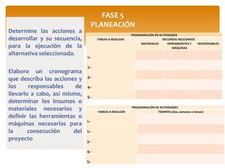 FASE 5
PLANEACIÓN
Determine las acciones a
desarrollar y su secuencia,
para la ejecución de la
alternativa seleccionada.
Elabore un cronograma
que describa las acciones y
los responsables de
llevarlo a cabo, así mismo,
determinar los insumos o
materiales necesarios y
definir las herramientas o
máquinas necesarias para
la consecución del
proyecto
PROGRAMACIÓN DE ACTIVIDADES
TAREAS A REALIZAR RECURSOS NECESARIOS
MATERIALES HERRAMIENTAS Y
MÁQUINAS
RESPONSABLES
1.-
2.-
3.-
4.-
5.-
PROGRAMACIÓN DE ACTIVIDADES
TAREAS A REALIZAR TIEMPOS (días, semanas o meses)
1.-
2.-
3.-
4.-
5.-
 