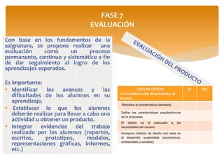 FASE 7
EVALUACIÓN
Con base en los fundamentos de la
asignatura, se propone realizar una
evaluación como un proceso
permanente, continuo y sistemático a fin
de dar seguimiento al logro de los
aprendizajes esperados.
Es importante:
 Identificar los avances y las
dificultades de los alumnos en su
aprendizaje.
 Establecer lo que los alumnos
deberán realizar para llevar a cabo una
actividad u obtener un producto.
 Integrar evidencias del trabajo
realizado por los alumnos (reportes,
escritos, prototipos, modelos,
representaciones gráficas, informes,
etc.)
LISTA DE COTEJO
Con la elaboración del producto, el
alumno:
SI NO
Resuelve la problemática planteada.
Define las características arquitectónicas
de la propuesta.
El diseño es el adecuado a las
necesidades del usuario.
Incorpora criterios de diseño con base en
el desarrollo sustentable (económicos,
ambientales o sociales).
 