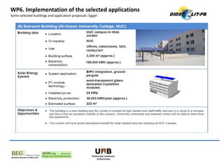 WP6. Implementation of the selected applications
Some selected buildings and application proposals: Egypt
 