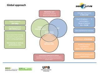 ENERGY
PERFORMANCE
COST
BUILDING
INTERACTION
OPERATION &
MAINTENANCE
LEGISLATION & ADMINISTRATIVE PROCESS
The projects will follow the national current procedures.
Nevertheless, the Project will propose improvements to
decision makers.
Minimum, 10 buildings
Building envelope
requirements
Aprox. 100-250 m2 / SUA
Power installed:
264 kWp
Energy produced:
380 MWh/year
Average investment
5.500 €/kW
Structural and construction
requirements
Scale down Dish-Stirling,
Parabolic Trough and PT
Solar Cooling application
Maintaining an optimal
performance ratio
Chart of options : 5
technologies >
Range of options
3,5 – 9 €/W
Electricity cost :
Grid parity scenario
Return of investment
Low maintenance scenario
Global approach
 