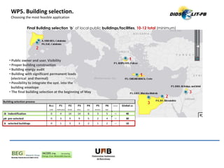 Final Building selection ‘b’ of local public buildings/facilities, 10-12 total (minimum)
Building selection process
B(1) P1 P2 P3 P4 P5 P6 total Global (2)
UAB AEIPLOUS EAEE BAU UA M AICh EsE
ib indentification 0 4 14 14 8 3 5 48 40
pb pre-selected 0 3 9 9 5 2 4 32 30
b selected buildings 0 1 3 3 2 1 2 12 10
(1) Beneficiary doesn't have any direct assignation, but has the global responsability
(2) "Global"figures doesn't fit with the sum of the partners. The last selection will be made by the PTT and lead by the Beneficiary
WP5. Building selection.
Choosing the most feasible application
• Public owner and user. Visibility
• Proper building construction
• Building energy audit
• Building with significant permanent loads
(electrical and thermal)
• Possibility to integrate the syst. into the
building envelope
• The final building selection at the beginning of May
 