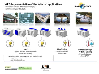 WP6. Implementation of the selected applications
Compromise between different technologies,
available buildings and budgets
BIPV
approx. 85-90% installed power
about 235-245 kWp
Dish Stirling
5% installed power
about 12 kW
Parabolic Trough
PT-Solar Cooling
6% installed power
about 17 kWMonitoring and Control tools will be included:
- Visibility and pedagogy
- O&M tools for building users
 