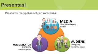 Presentasi
Presentasi merupakan sebuah komunikasi
 