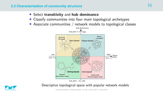 Community detection in complex networks – by Vinh-Loc Dao, Paris 31 January 2019
102.2 Characterization of community structure
 