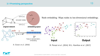 Community detection in complex networks – by Vinh-Loc Dao, Paris 31 January 2019
133.1 Promising perspective
 