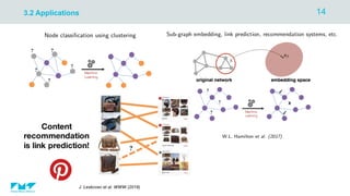 143.2 Applications
J. Leskovec et al. WWW (2018)
 