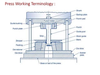 press tool, jigs & fixtures, gear and thread manufacturing ...