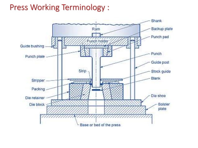press tool, jigs & fixtures, gear and thread manufacturing ...