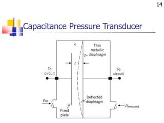 5_Pressure_Measurement.pdf