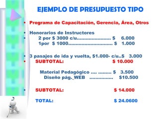 EJEMPLO DE PRESUPUESTO TIPO
• Programa de Capacitación, Gerencia, Área, Otros
• Honorarios de Instructores
• 2 por $ 3000 c/u....................... $ 6.000
1por $ 1000.............................. $ 1.000
• 3 pasajes de ida y vuelta, $1.000- c/u..$ 3.000
• SUBTOTAL: $ 10.000
Material Pedagógico …. ……… $ 3.500
Diseño pág. WEB .…………… $10.500
• SUBTOTAL: $ 14.000
• TOTAL: $ 24.0600
 