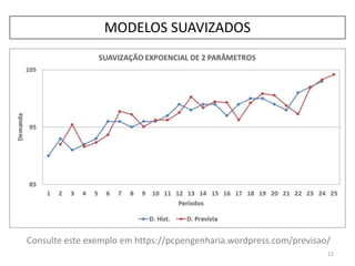 12
MODELOS SUAVIZADOS
Consulte este exemplo em https://pcpengenharia.wordpress.com/previsao/
 