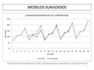 19
MODELOS SUAVIZADOS
Consulte este exemplo em https://pcpengenharia.wordpress.com/previsao/
 