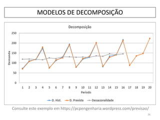 26
MODELOS DE DECOMPOSIÇÃO
Consulte este exemplo em https://pcpengenharia.wordpress.com/previsao/
 