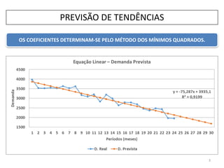 PREVISÃO DE TENDÊNCIAS
3
OS COEFICIENTES DETERMINAM-SE PELO MÉTODO DOS MÍNIMOS QUADRADOS.
 