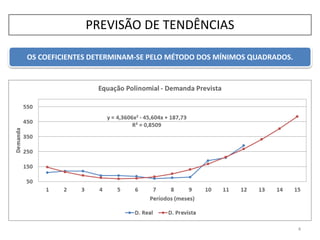 PREVISÃO DE TENDÊNCIAS
4
OS COEFICIENTES DETERMINAM-SE PELO MÉTODO DOS MÍNIMOS QUADRADOS.
 