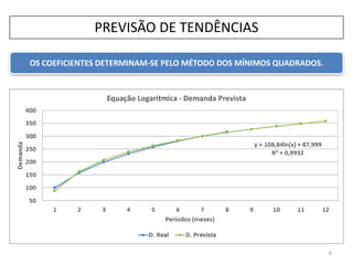 PREVISÃO DE TENDÊNCIAS
6
OS COEFICIENTES DETERMINAM-SE PELO MÉTODO DOS MÍNIMOS QUADRADOS.
 